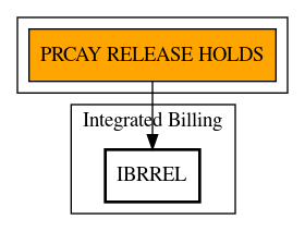 Call Graph