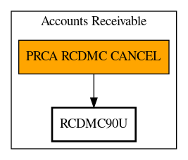 Call Graph