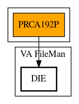 Call Graph