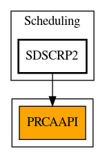 Caller Graph