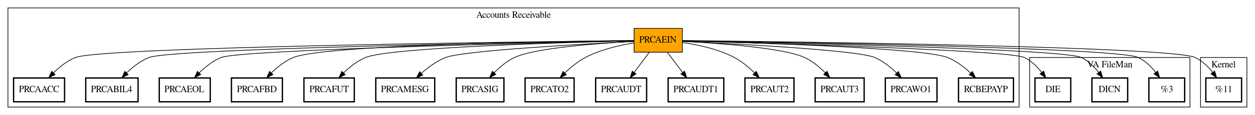 Call Graph