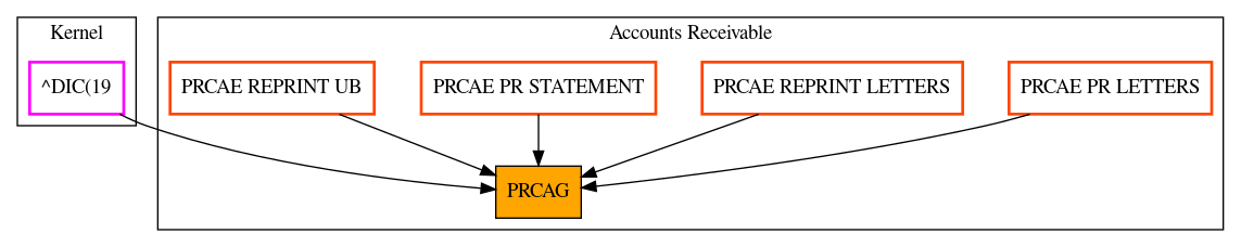 Caller Graph