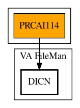 Call Graph