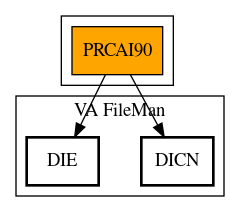 Call Graph