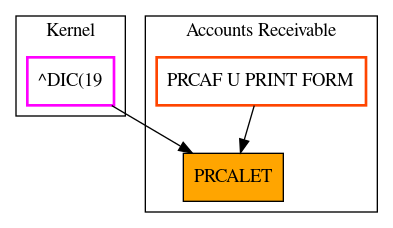 Caller Graph