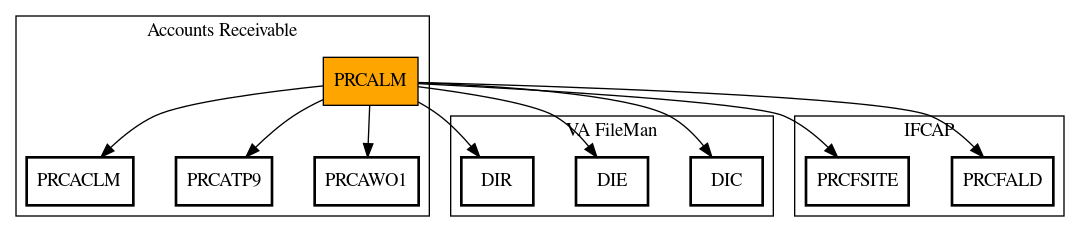 Call Graph