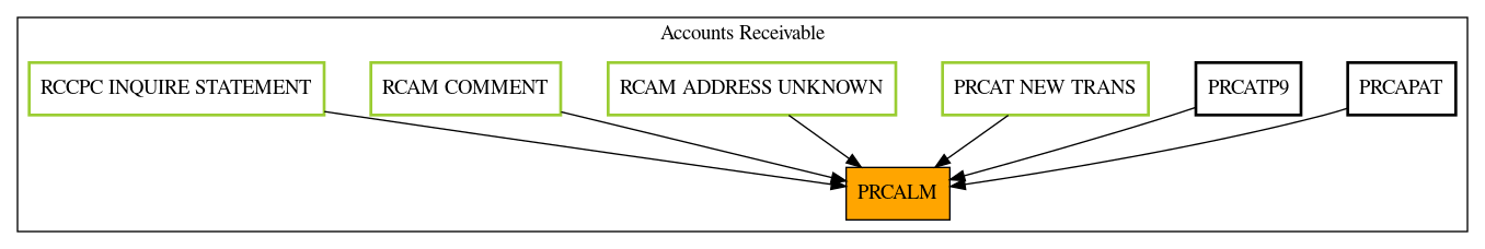 Caller Graph