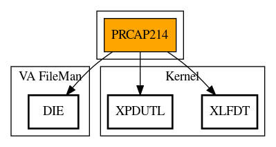 Call Graph