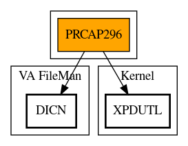 Call Graph