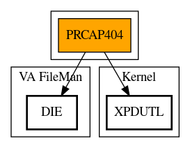 Call Graph