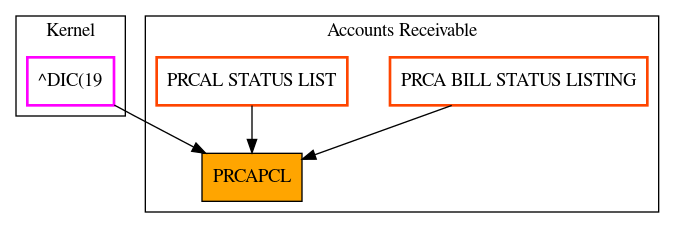 Caller Graph