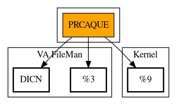 Call Graph