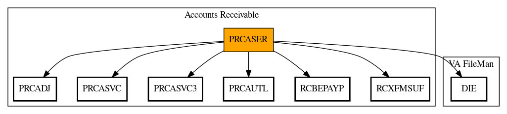 Call Graph