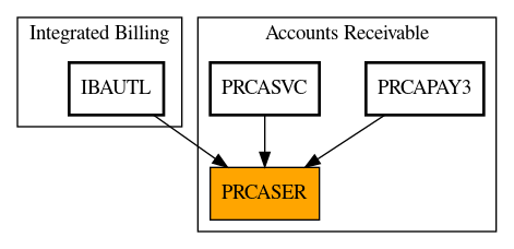 Caller Graph