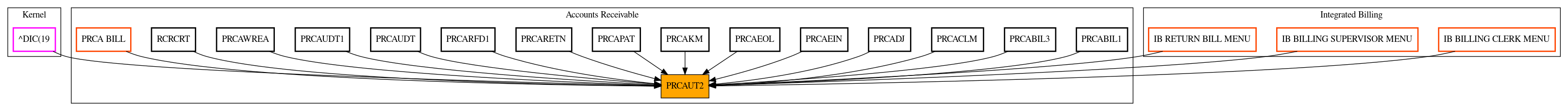 Caller Graph