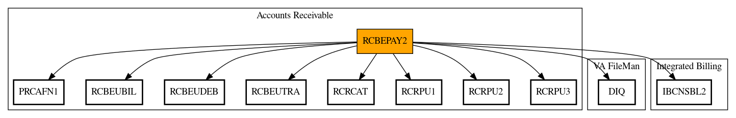 Call Graph