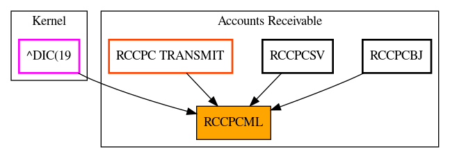 Caller Graph