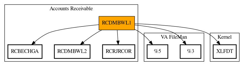 Call Graph