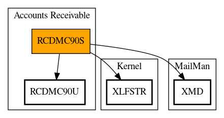 Call Graph