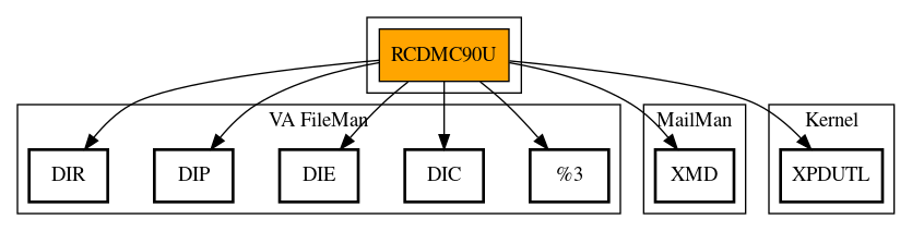 Call Graph