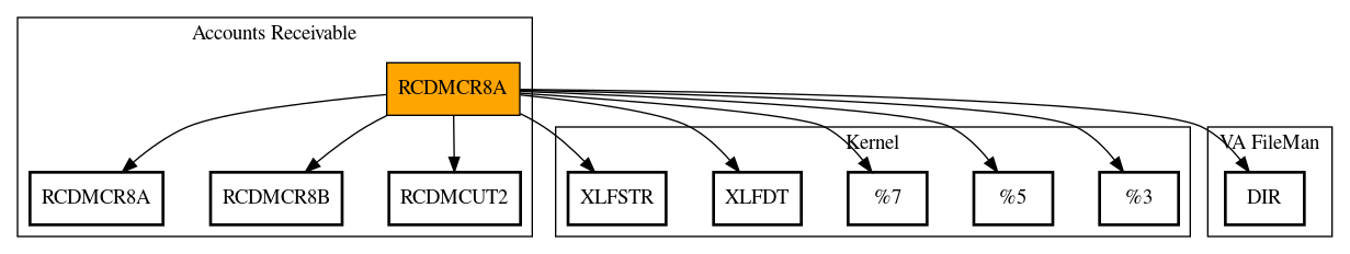 Call Graph