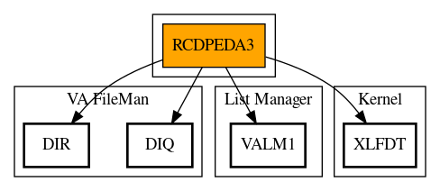 Call Graph