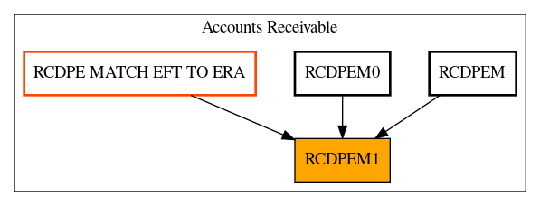 Caller Graph