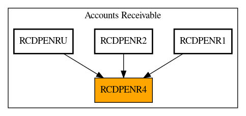 Caller Graph