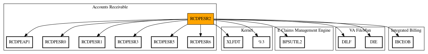 Call Graph