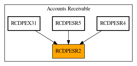 Caller Graph