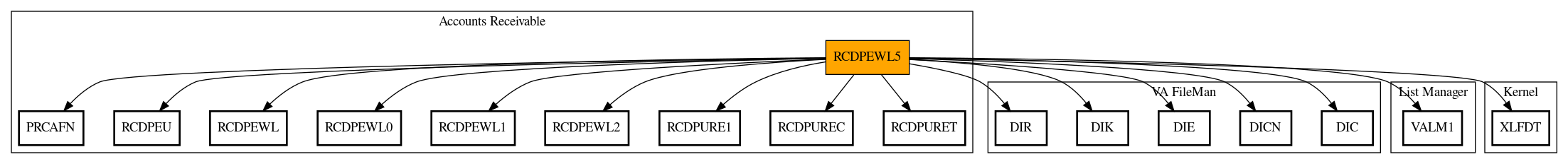 Call Graph