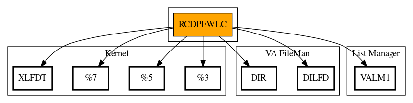 Call Graph