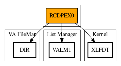 Call Graph