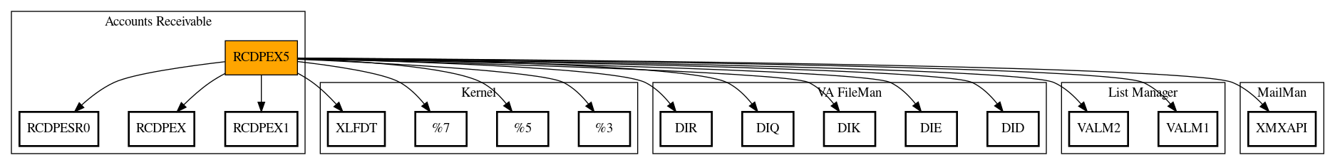 Call Graph