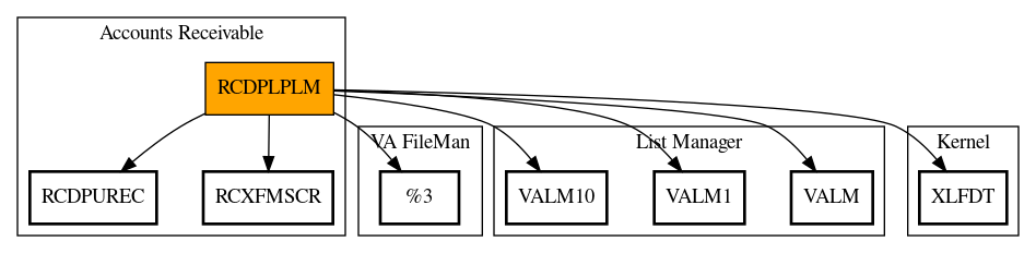 Call Graph