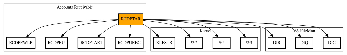 Call Graph