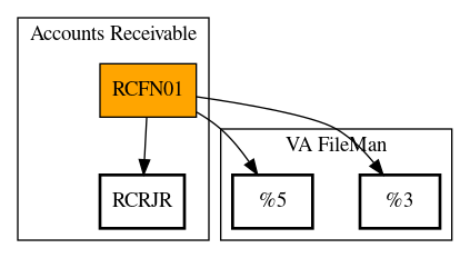 Call Graph