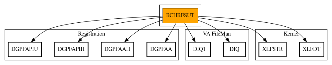 Call Graph