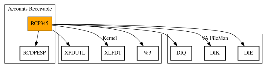 Call Graph