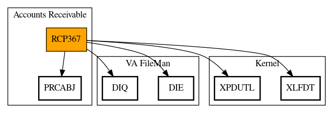 Call Graph