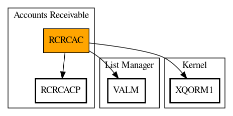 Call Graph