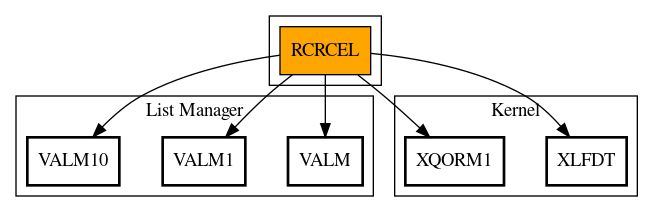 Call Graph