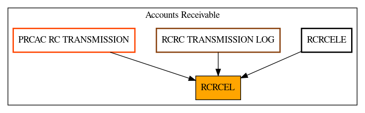 Caller Graph