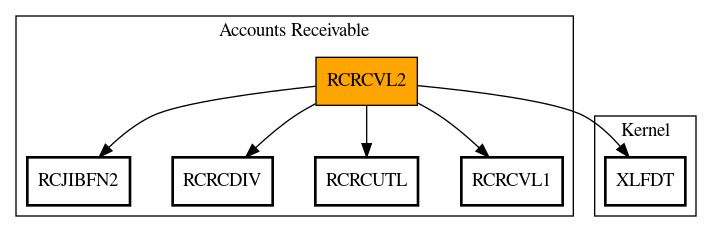 Call Graph