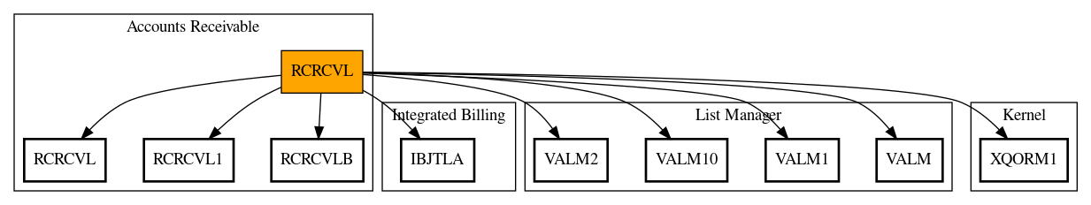 Call Graph