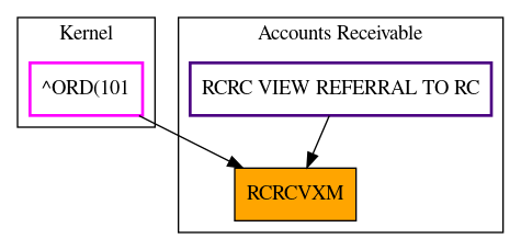 Caller Graph