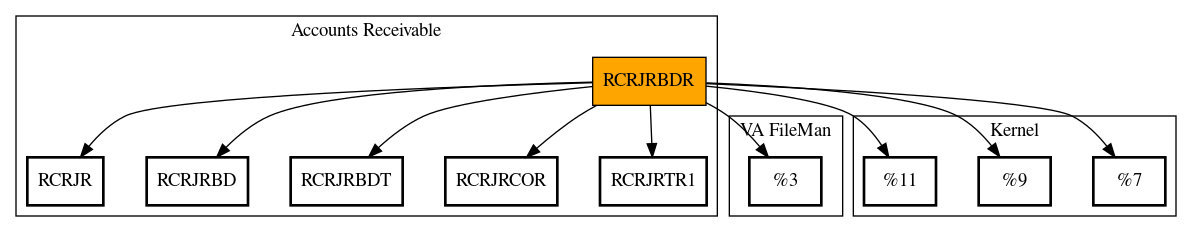 Call Graph