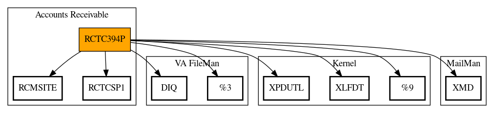 Call Graph