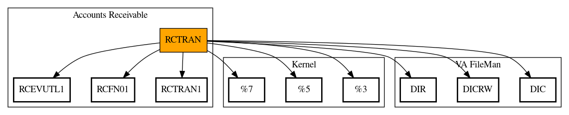 Call Graph