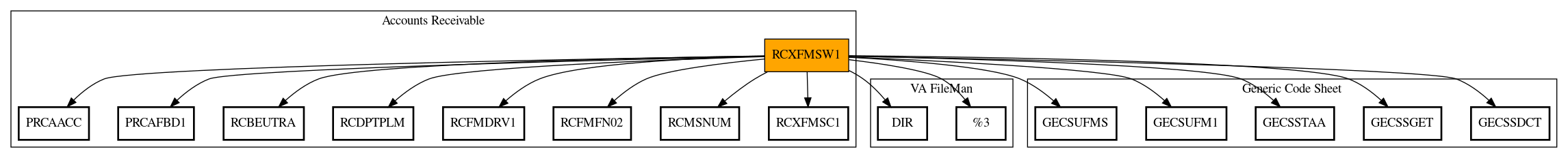 Call Graph